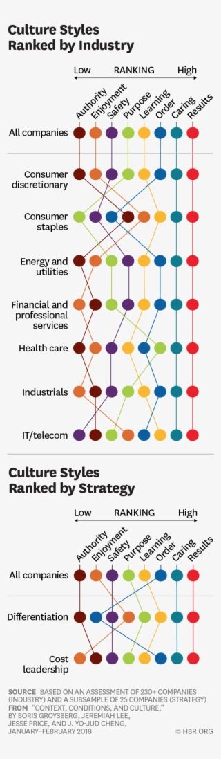 culture index|culture index profile types.